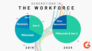 Workforce 2025